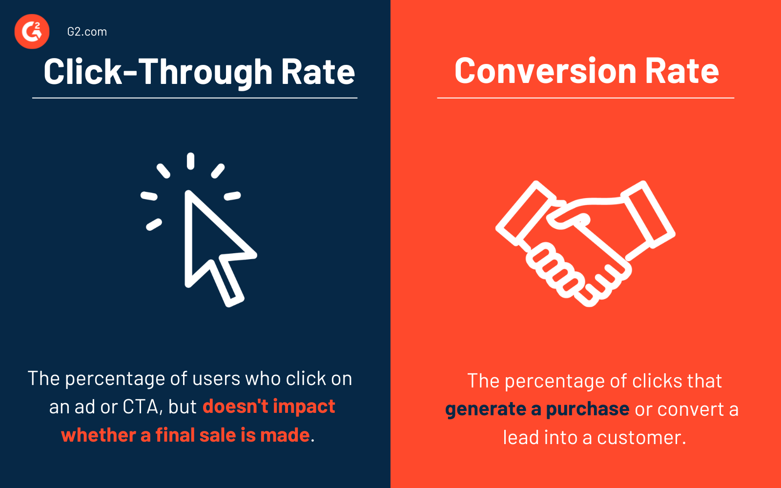 Click Through Rate vs Conversion Rate